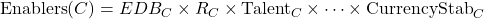 \text{Enablers}(C) = EDB_C \times R_C \times \text{Talent}_C \times \dots \times \text{CurrencyStab}_C